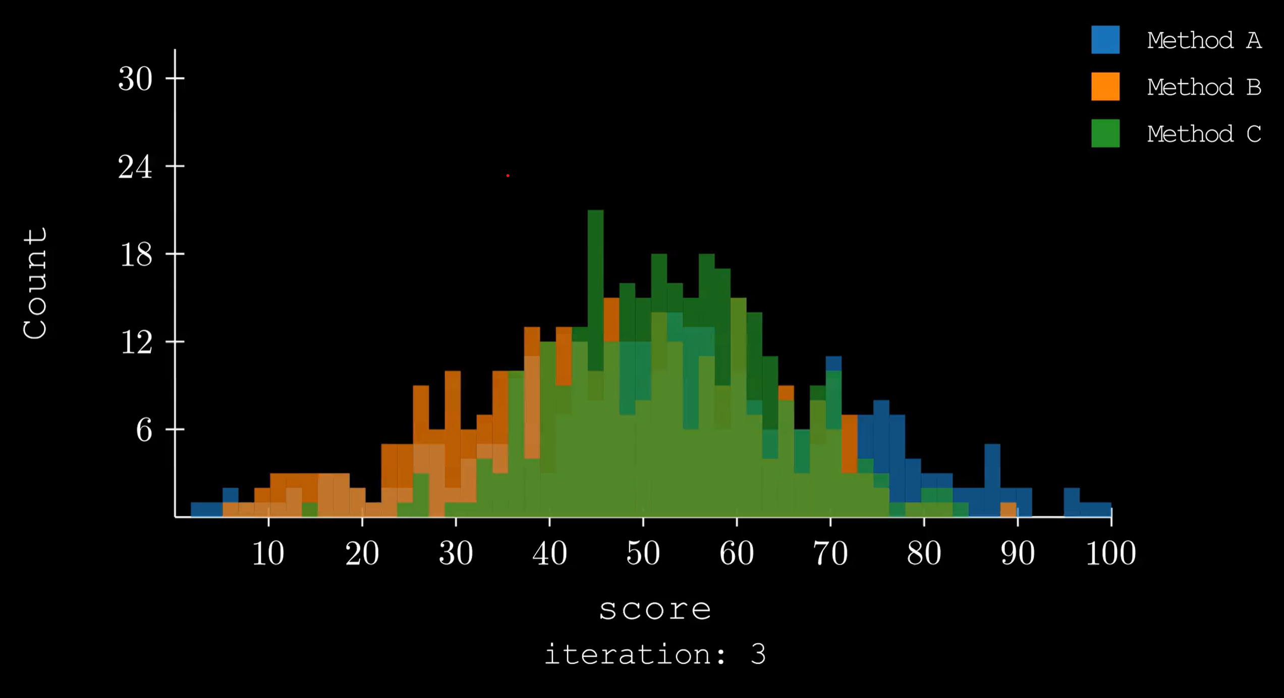 histograms_evolution