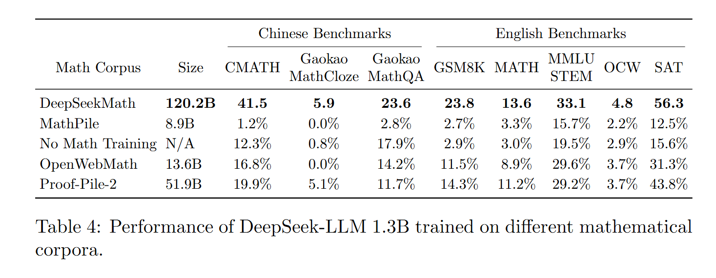 multiple_grouped_cols